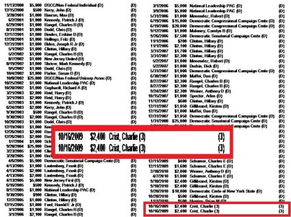 Trump Highlighted Political Donations